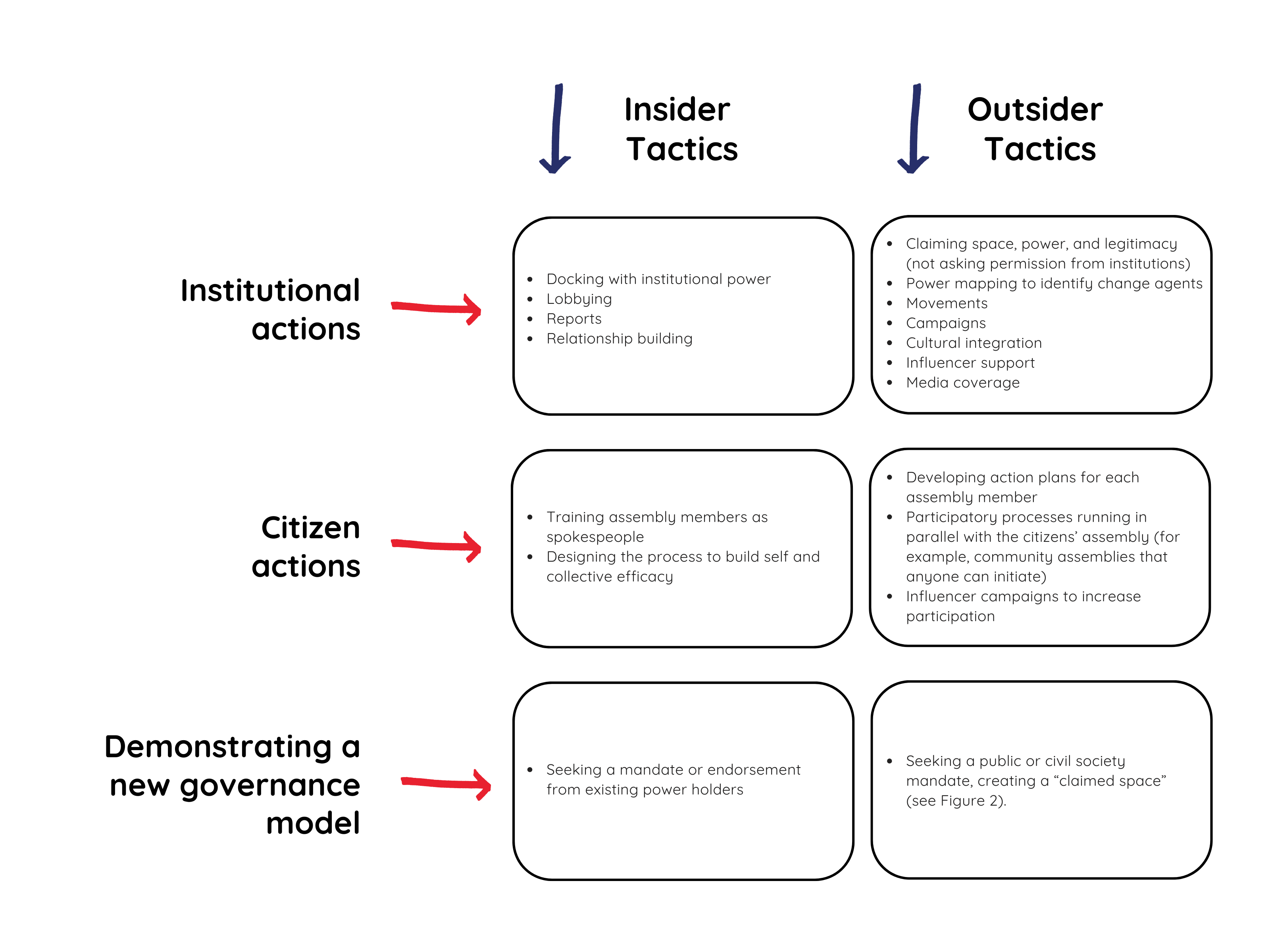 Getting Real About Citizens' Assemblies